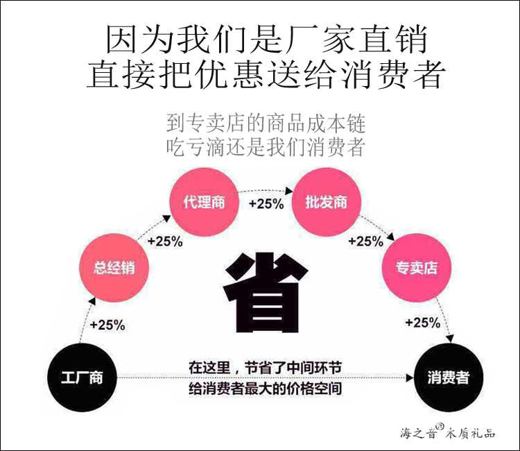 厂家直销a