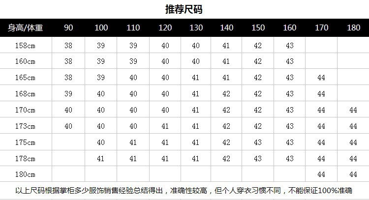 推荐2
