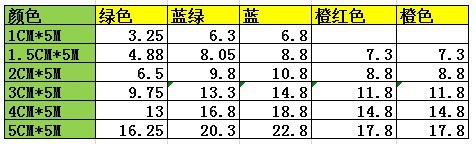 5米
