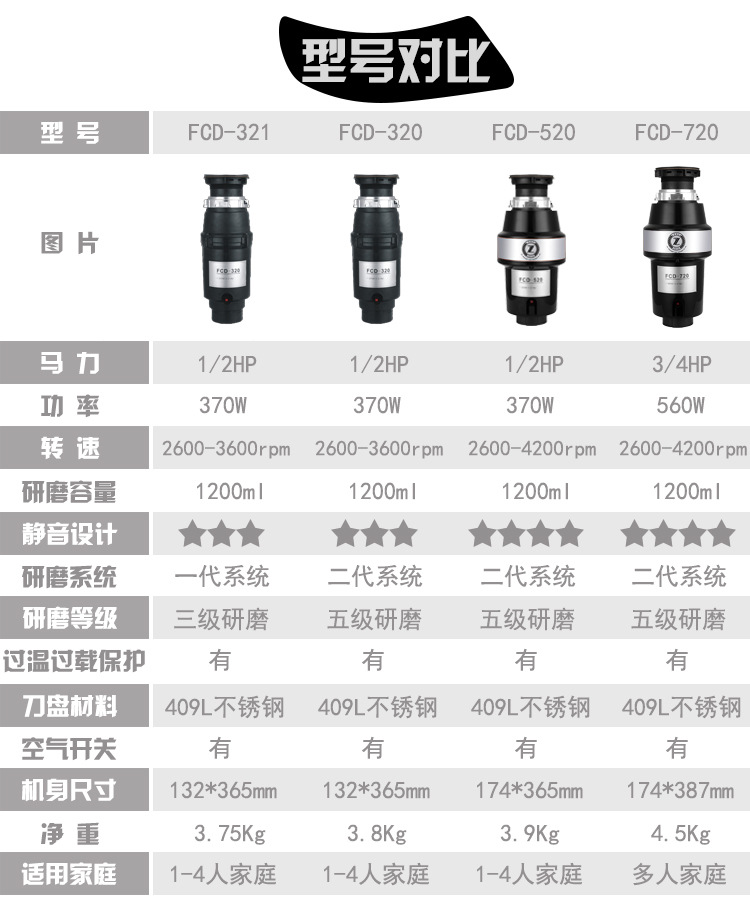 淘宝（产品参数）