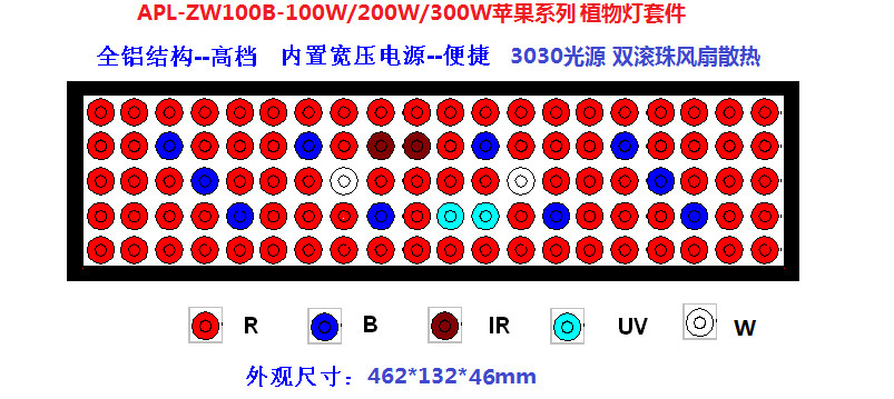 APL-100RBUIW-100W200W300W