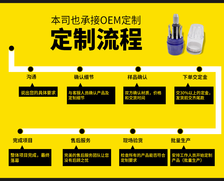 6定制流程