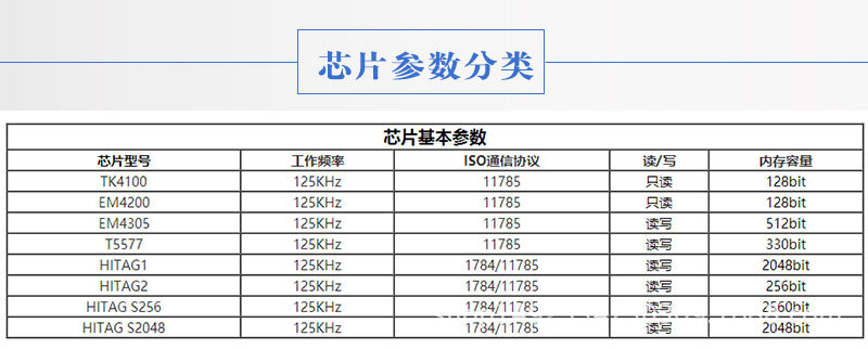 智能卡详情页-_06