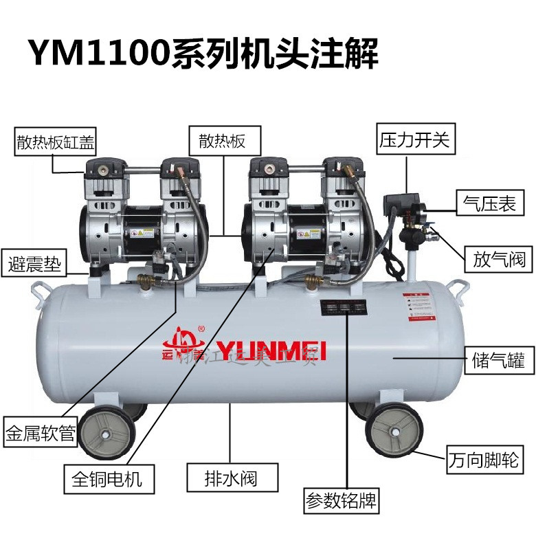 YM1100系列机头注解