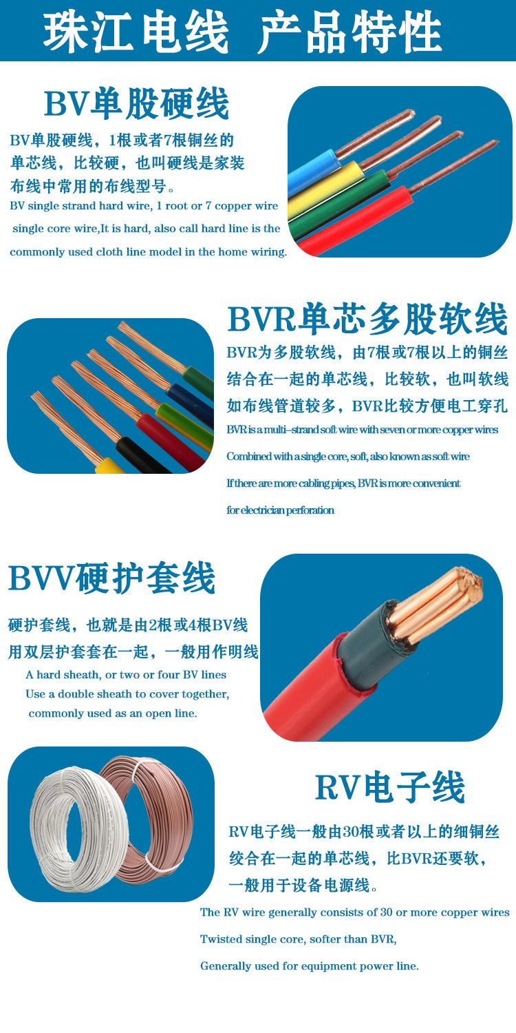 BVR特性
