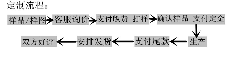 定制流程