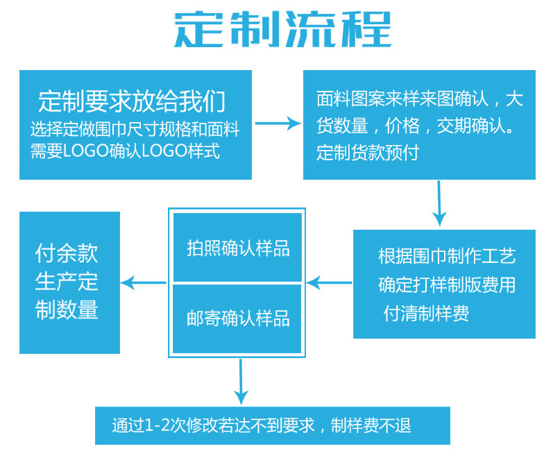 YYPDF截图2017103030430