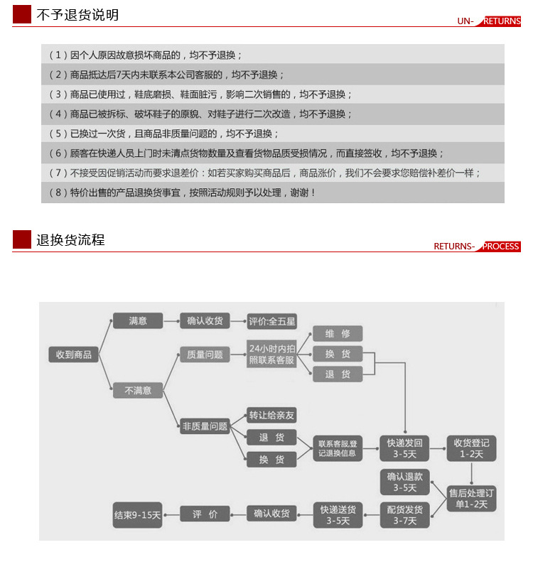 退货信息