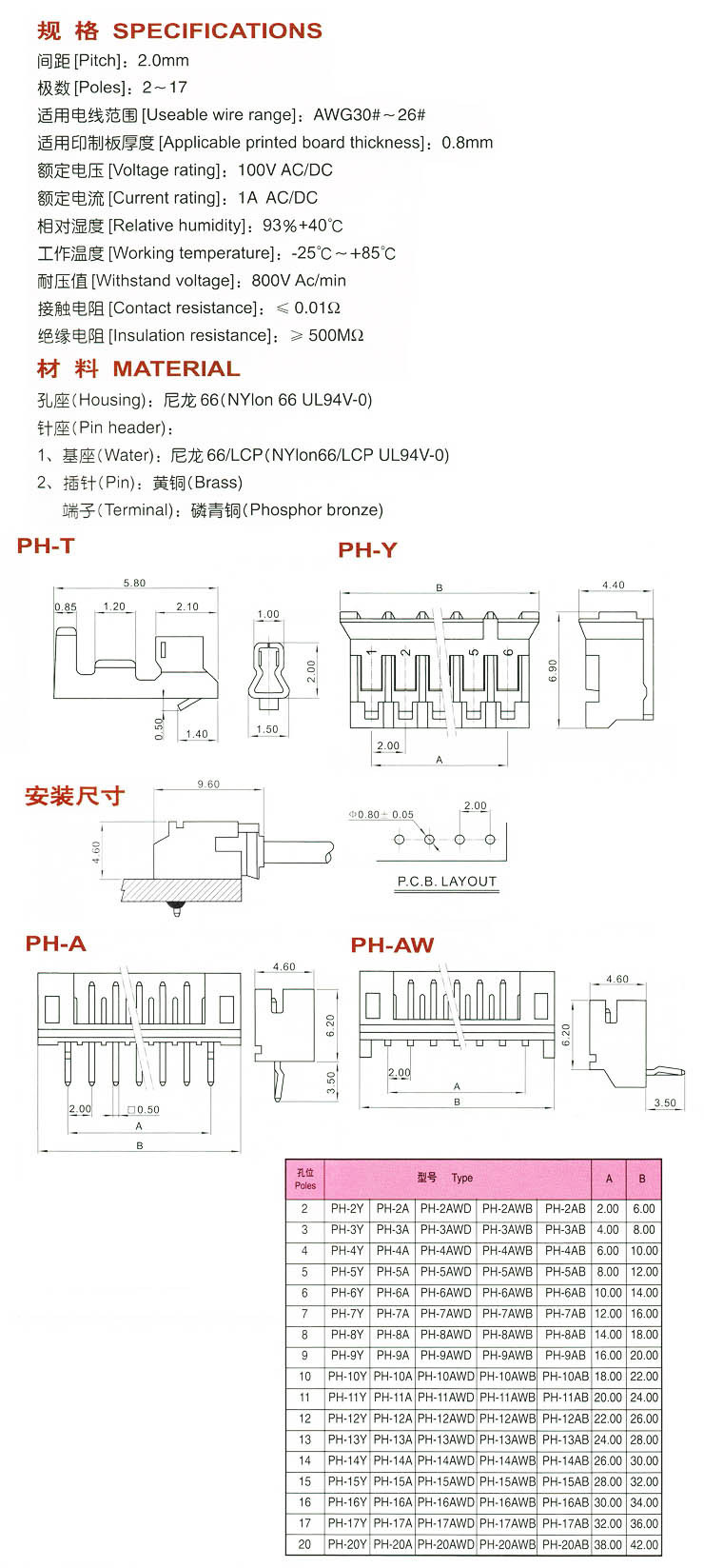 PH