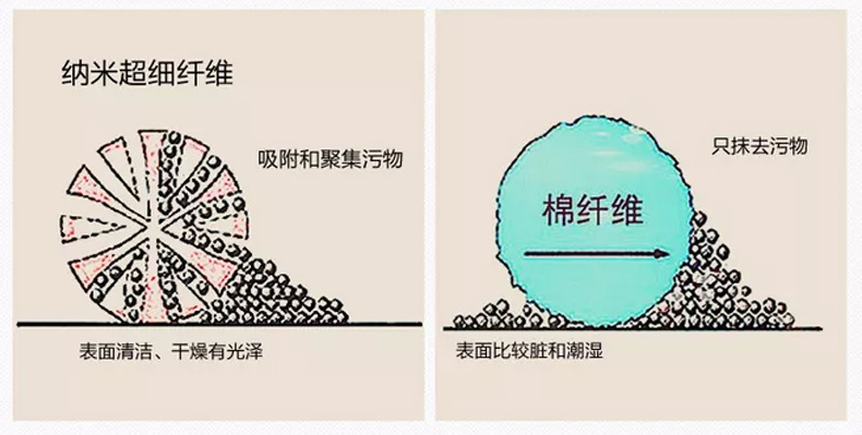 毛巾