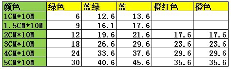 10米