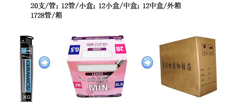 5管装包装铅笔替芯