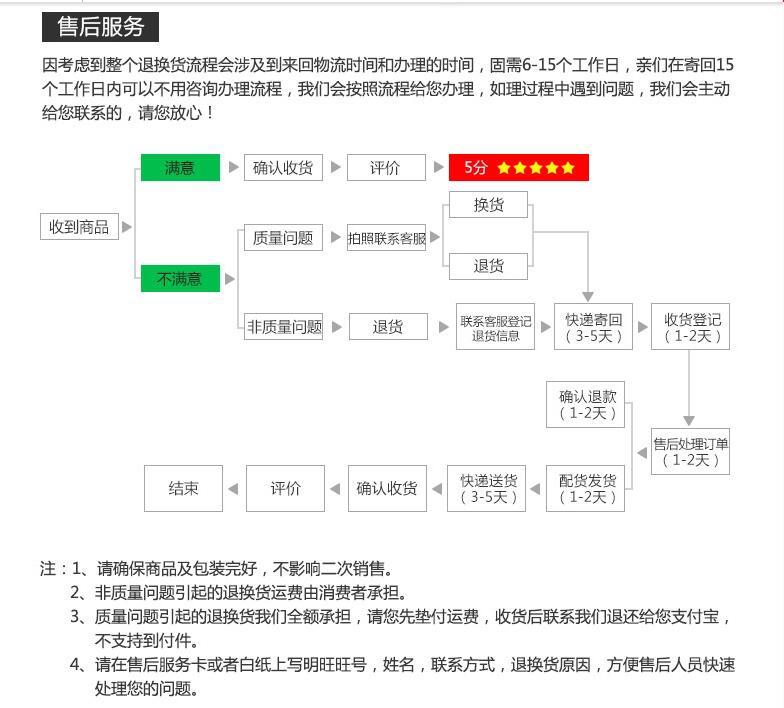 售后流程 1