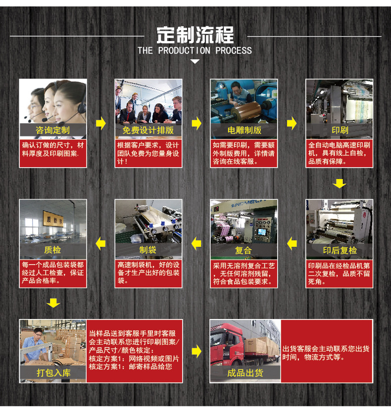 产品详情页通用模板--定制生产流程-02
