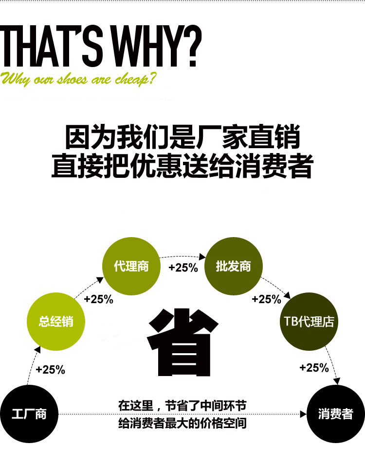 厂家