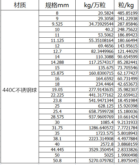 440C-02_副本
