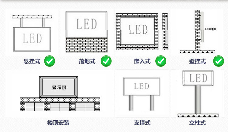 显示安装方式