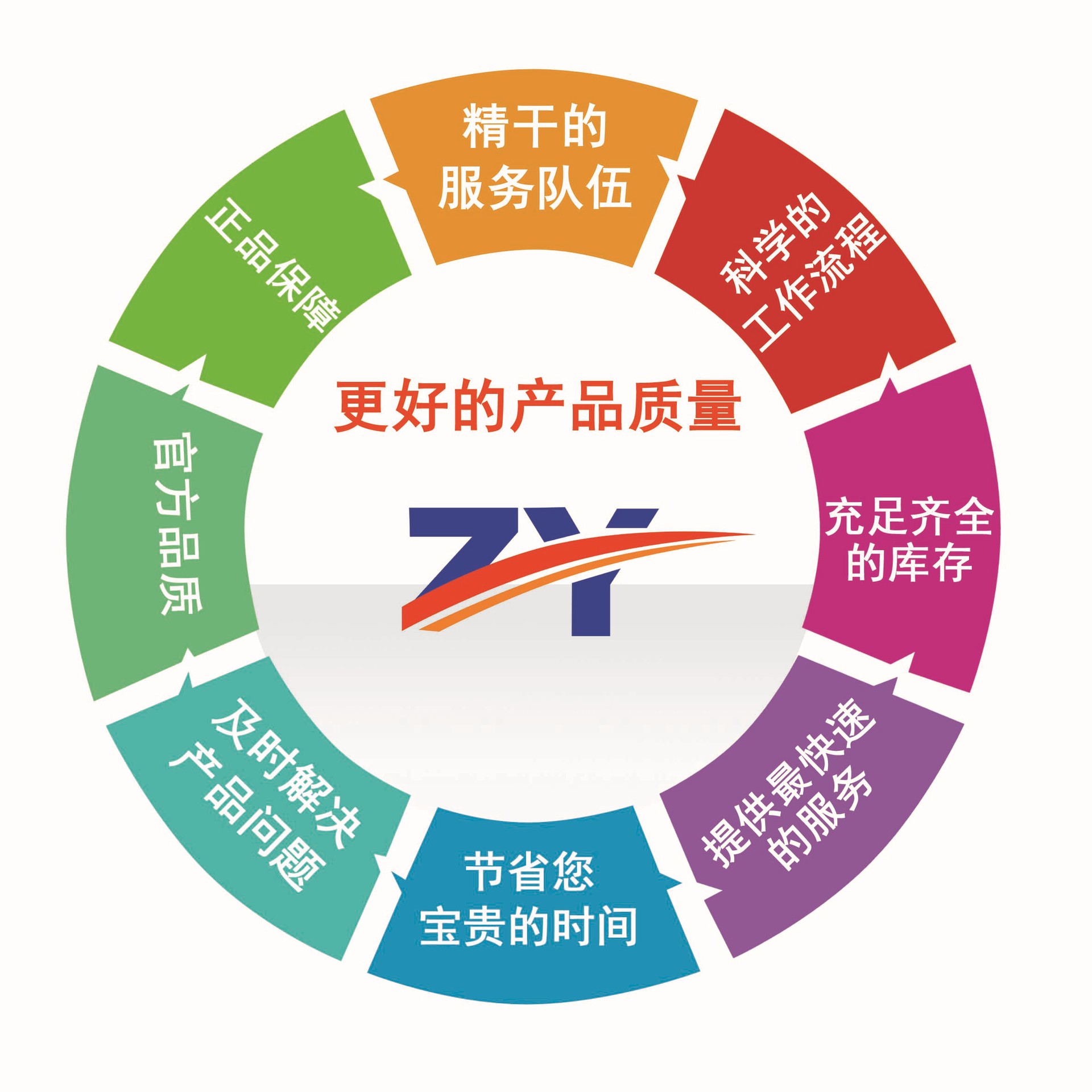 更好的产品质量 拷贝