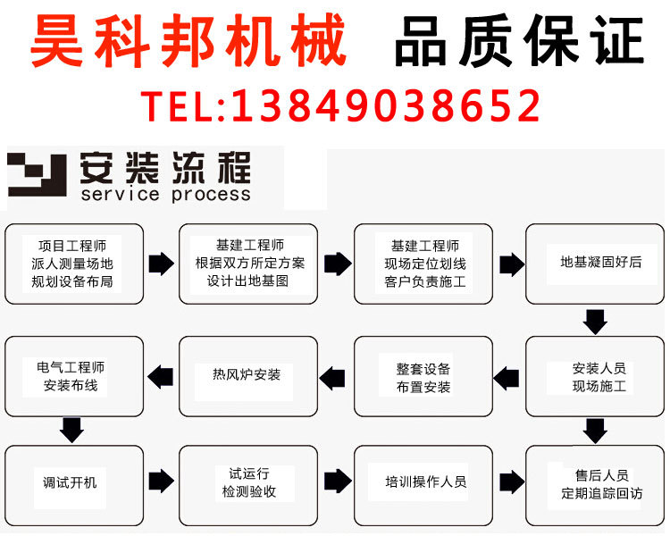 安装流程