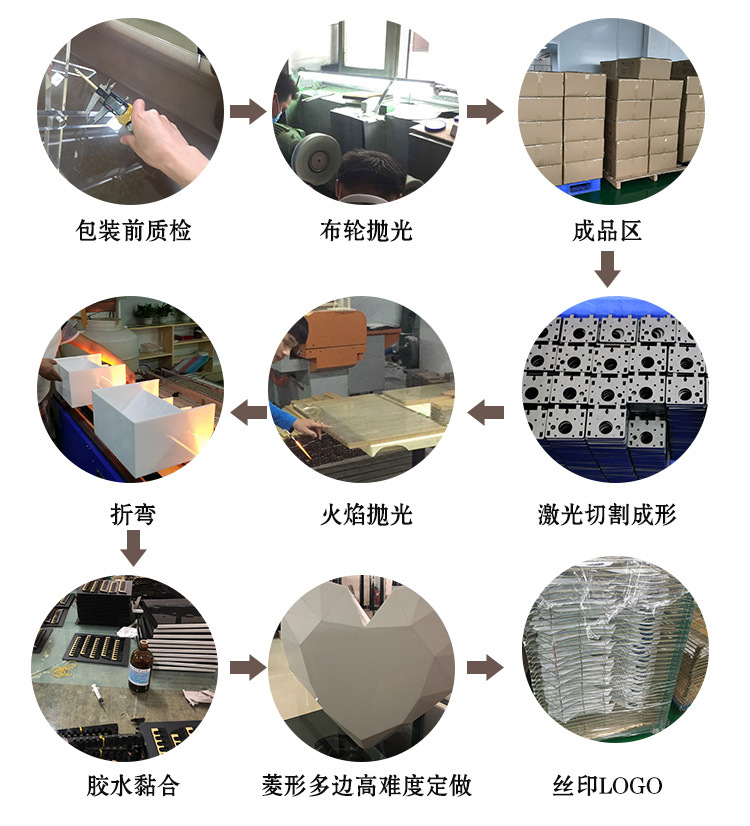 盒子模版内容