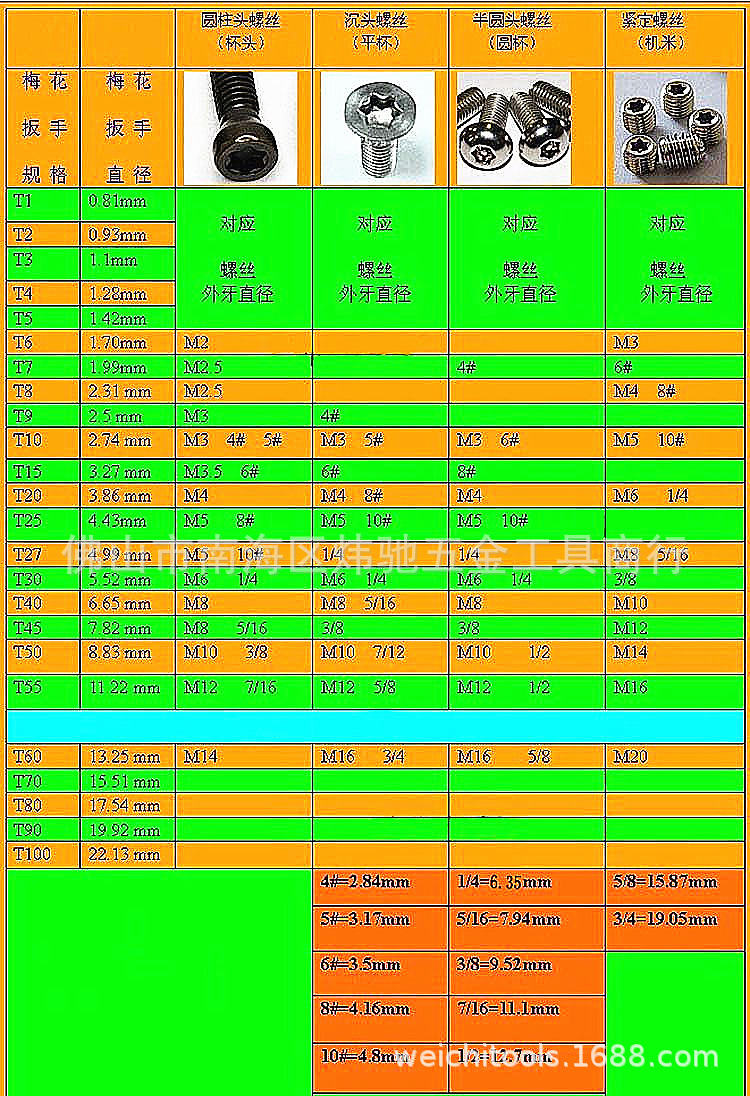 梅花头螺丝配对1