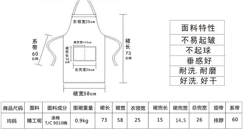 息