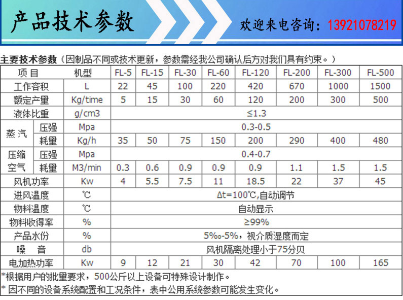 一步制粒机技术