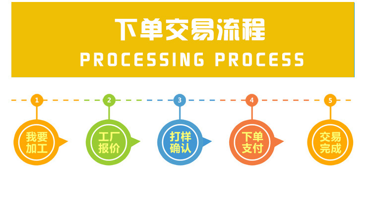 盒子模版内容