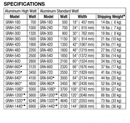 美国赫高Hatco GRAH-60D 60＂食物保温灯(双排