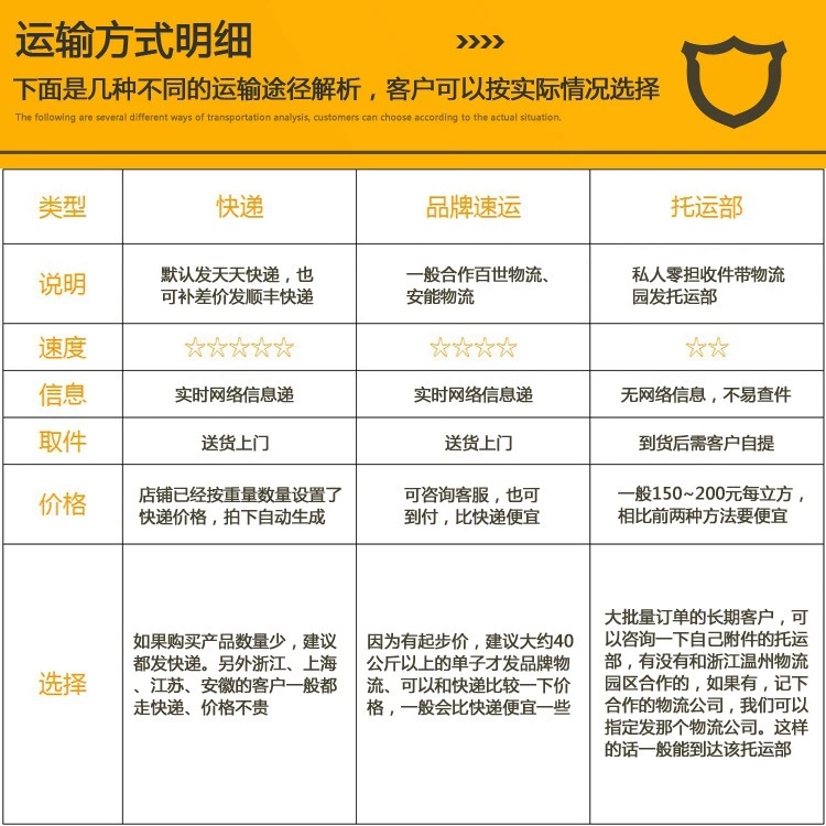 运输方式明细.jpg
