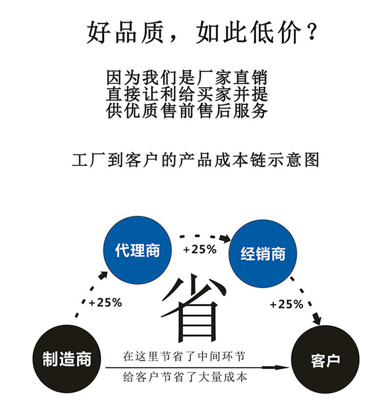 厂家直销.jpg