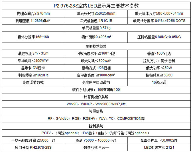 规格1