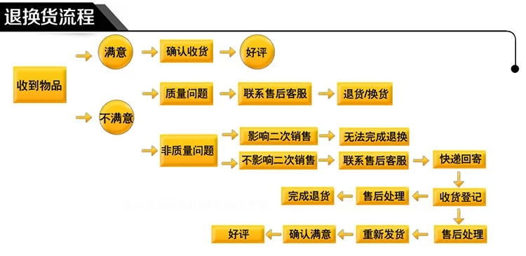 快递-2