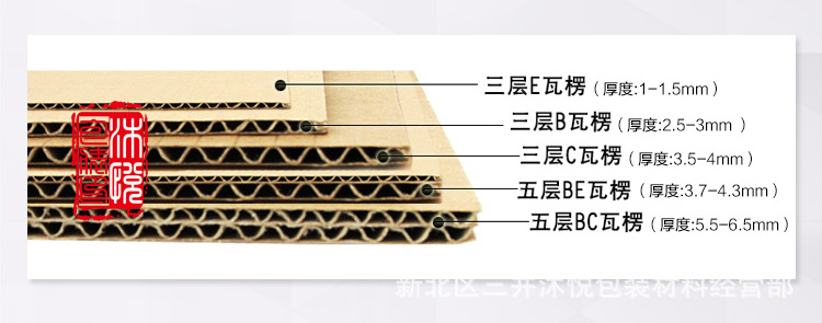 瓦楞级别6.jpg