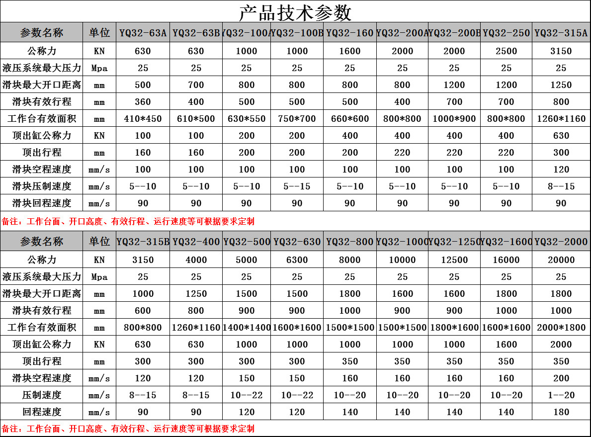 全部技术参数