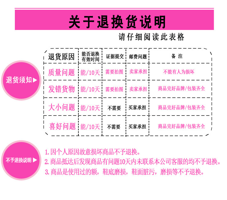 退换货说明