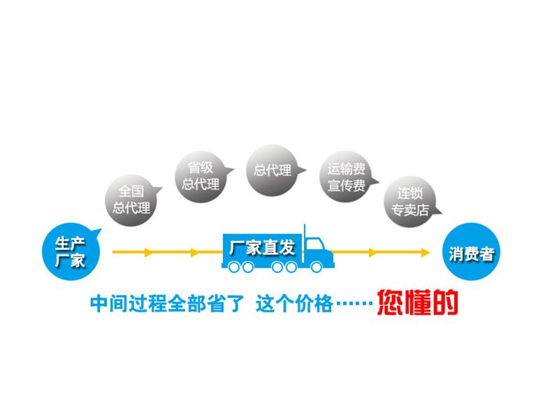 直销