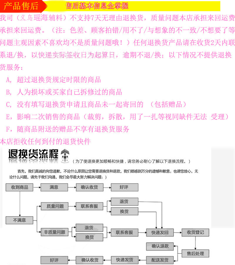 产品售后信息