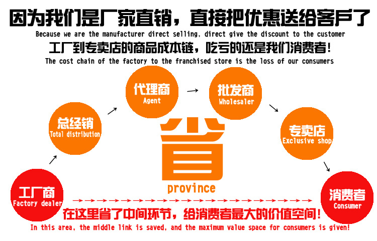 厂家直销