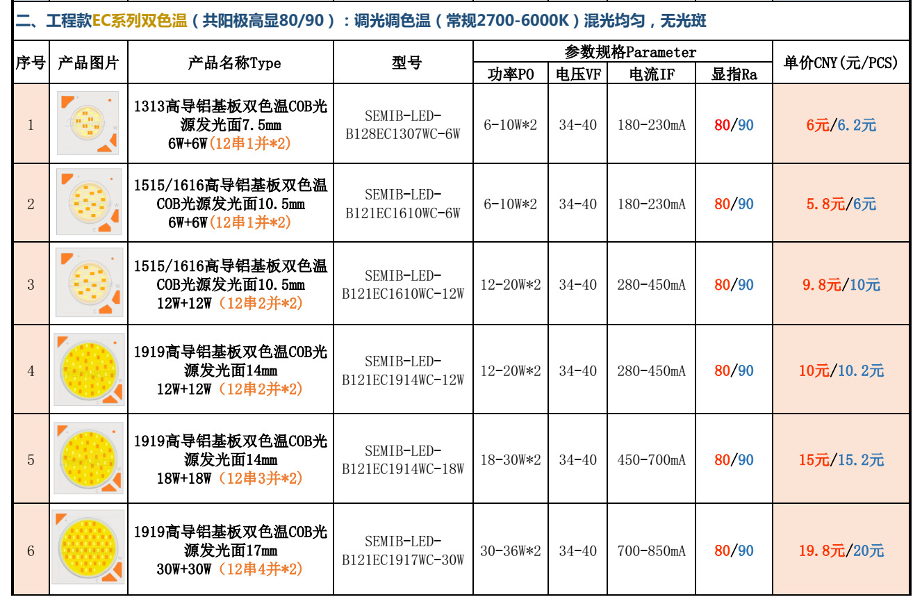 EC工程款双色COB产品系列20181217