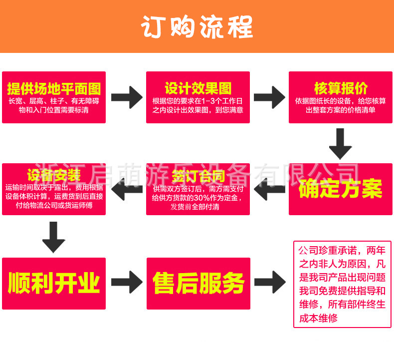 18订购流程