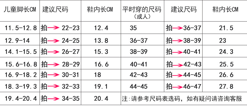 新尺码22