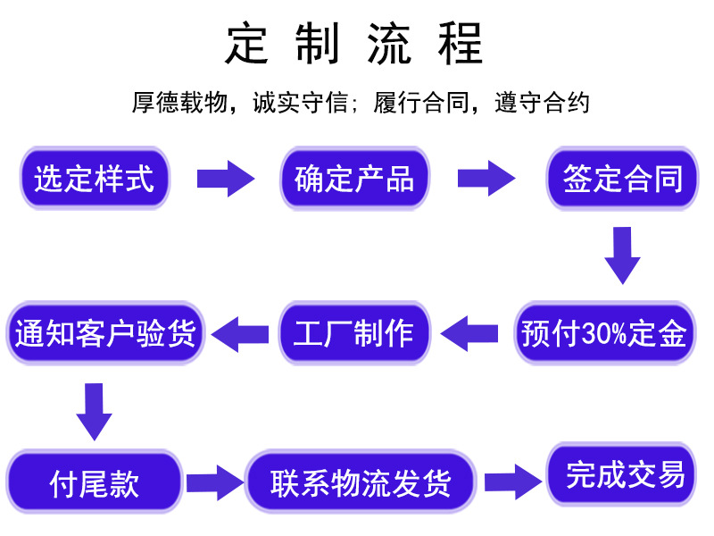 定制流程.jpg