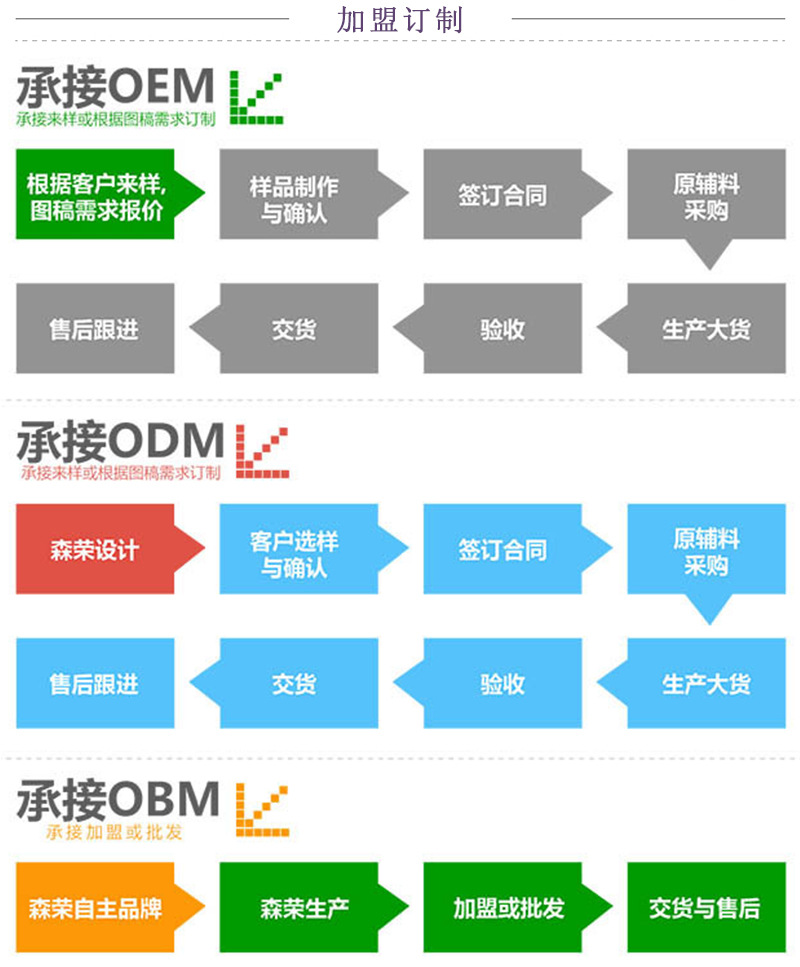 广州箱包手袋工厂来图来样加工定制工厂加盟订制