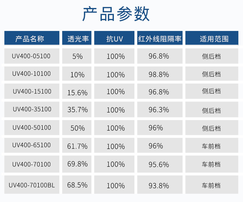 鸿湖UV400汽车高隔热护肤膜汽车防爆贴膜汽车纳米