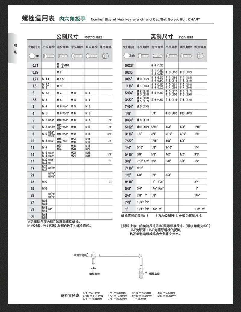 细节图