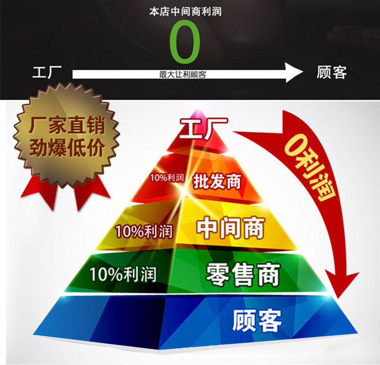 描述01
