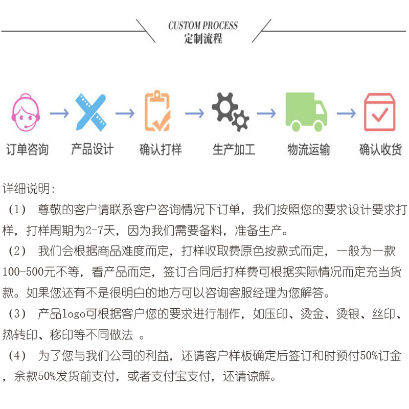 定做流程