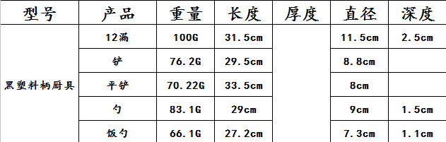 黑塑料柄厨具