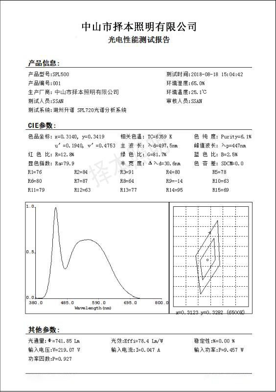 10W测试报告